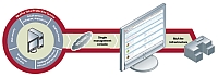 McAfee roziuje slubu Total Protection Service