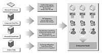 Symantec pedstavuje Enterprise Vault 8.0