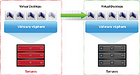 Komplexn een VMware View 4.0