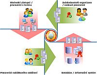 Formulov een pro podporu obchodnch zstupc