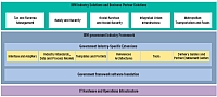 IBM Government Industry Framework