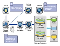 Citrix zdokonaluje technologii HDX