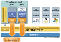 Citrix Open Door pro uivatele VMware