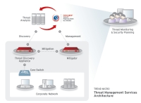 Trend Micro Threat Management Services