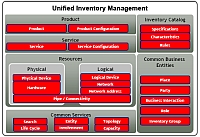 Telefnica O2 implementovala een Oracle