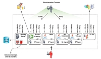 Novell oznamuje Storage Manager 2.5