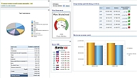 een Business Intelligence pro IFS Aplikace