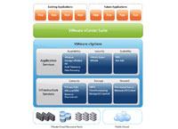 Nov verze virtualizan platformy VMware