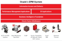 Nov verze nstroje pro zen Oracle EPM
