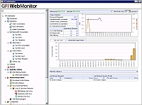 Nov verze software GFI WebMonitor