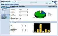 SAP uvd novou generaci GRC