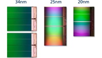 Nov technologie NAND Flash 20nm