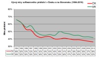 Mra softwarovho pirtstv v R klesla