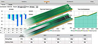 SAP HANA  rychlej technologie analzy dat