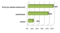 Softwarov pirtstv je na stupu