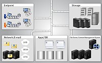 RSA vydala novou verzi RSA DLP