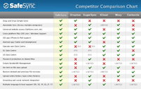 Nov verze SafeSync for Business