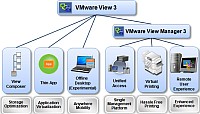 VMware roziuje View o nov klienty