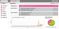 Nov aplikace Projectial.com