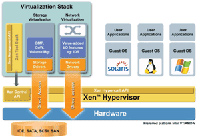 Citrix optimalizuje XenServer pro ru Cloudu