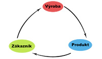 Controlling otevr brny kvality