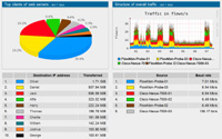 GFI EventsManager pouv systm FlowMon