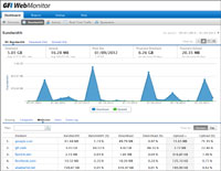 GFI Software uvd WebMonitor 2012