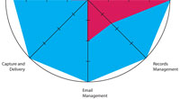 Je SharePoint kompletnm ECM eenm?
