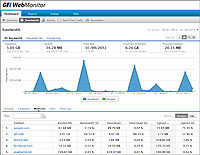 AD Praha vyuv GFI WebMonitor