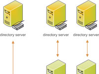 Kerio Connect  flexibiln mail server s jednoduchou sprvou