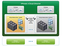 VMware roziuje funkce pro sprvu cloudu