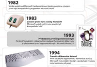 Microsoft Hardware slav 30 let