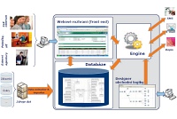 Role CRM pi vymhn vrovch pohledvek