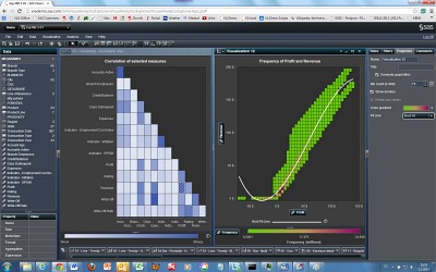 SAS Big data