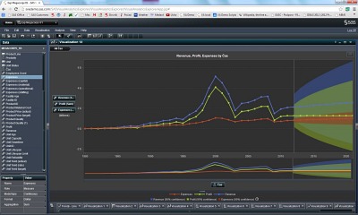 SAS Big data