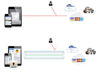 avast! SecureLine ifruje komunikaci i v nezabezpeench WiFi stch