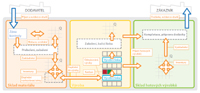 zen logistiky a odvdn vroby v KBA-Grafitec