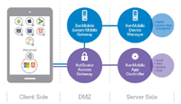 Citrix pedstavil XenMobile Enterprise