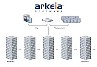 WD oznmila dostupnost een Arkeia Network Backup v10.0