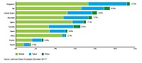 Deloitte ek rychl rozmach LTE