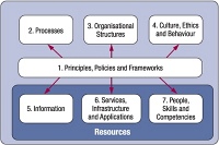 COBIT 5 v malch a stednch firmch