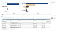 Safetica Insight pomh chrnit data ped nikem