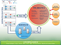 een RSA Security Analytics