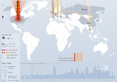 Google Ideas ve spolupráci s Arbor Networks nabízí digitální mapu útoků (zdroj: www.digitalattackmap.com)
