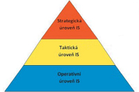 Business intelligence jako rozen ERP systm stavebnch firem