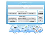 VMware pedstavil nov produkty pro sprvu cloudu