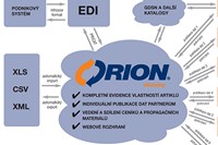 Makro vyuv elektronick katalog pro sbr informac od dodavatel