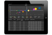 Souasn trendy v oboru business intelligence