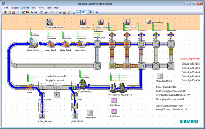 Obr. 3: Výchozí stav simulovaného řešení montážní linky (Model 1)