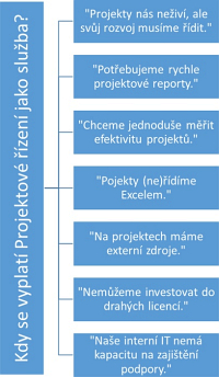 Obrzek 1: Kdy se vyplat projektov zen v cloudu?